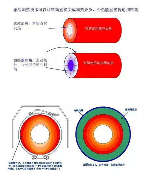 電磁加熱器原理.jpg