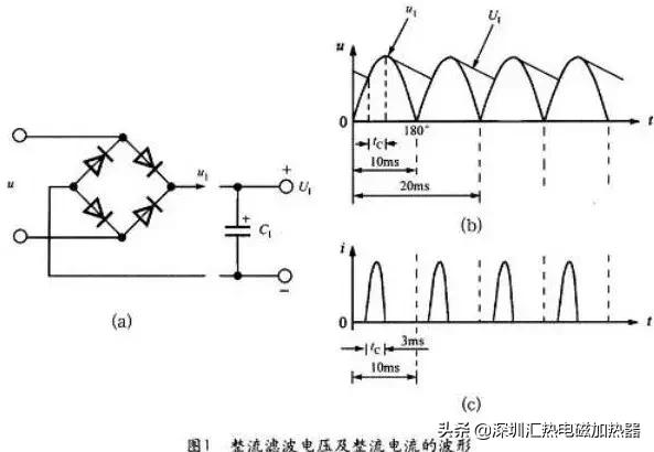 電磁加熱器電源輸入整流橋和濾波電容的計(jì)算與選取