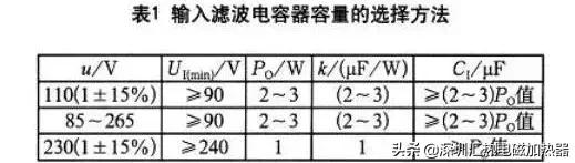 電磁加熱器電源輸入整流橋和濾波電容的計(jì)算與選取