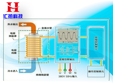 北方冬季怎樣使用電采暖最省錢？